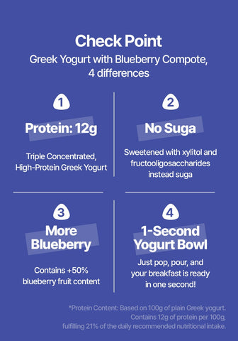 【韓國空運直送・限量預購】(12g 蛋白質) YOZM 極濃厚希臘乳酪系列 (經典藍莓味) - RankingDak hong kong