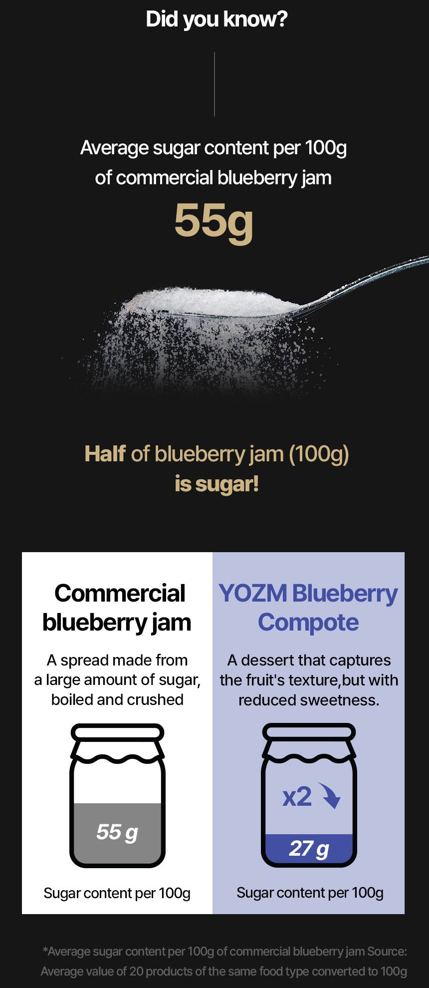 【韓國空運直送・限量預購】(12g 蛋白質) YOZM 極濃厚希臘乳酪系列 (經典藍莓味) - RankingDak hong kong