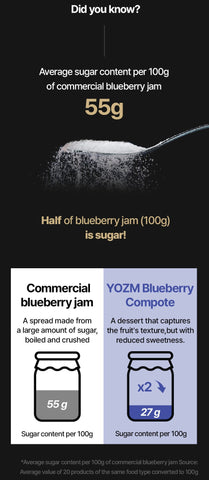 【韓國空運直送・限量預購】(12g 蛋白質) YOZM 極濃厚希臘乳酪系列 (經典藍莓味) - RankingDak hong kong